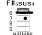 F#6sus4 para ukelele - versión 2