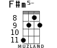 F#m5- para ukelele - versión 4