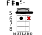 F#m5- para ukelele - versión 8