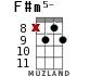 F#m5- para ukelele - versión 9