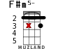 F#m5- para ukelele - versión 10