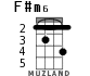 F#m6 para ukelele - versión 1