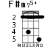 F#m75+ para ukelele - versión 1