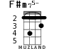 F#m75- para ukelele - versión 1