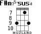 F#m75-sus4 para ukelele - versión 5