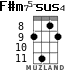 F#m75-sus4 para ukelele - versión 6