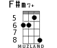 F#m7+ para ukelele - versión 2