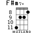 F#m7+ para ukelele - versión 3