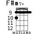 F#m7+ para ukelele - versión 4