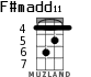 F#madd11 para ukelele - versión 3