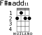 F#madd11 para ukelele - versión 1