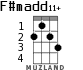 F#madd11+ para ukelele - versión 2