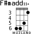 F#madd11+ para ukelele - versión 3