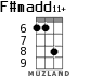 F#madd11+ para ukelele - versión 5
