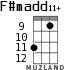 F#madd11+ para ukelele - versión 7