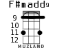 F#madd9 para ukelele - versión 2