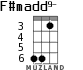 F#madd9- para ukelele - versión 2