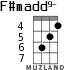 F#madd9- para ukelele - versión 3