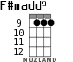 F#madd9- para ukelele - versión 5