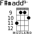 F#madd9- para ukelele - versión 6