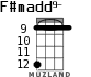 F#madd9- para ukelele - versión 7