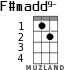 F#madd9- para ukelele - versión 1