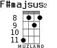 F#majsus2 para ukelele - versión 2