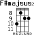 F#majsus2 para ukelele - versión 1