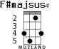 F#majsus4 para ukelele - versión 2