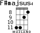 F#majsus4 para ukelele - versión 3