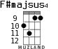 F#majsus4 para ukelele - versión 4