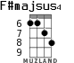 F#majsus4 para ukelele - versión 1