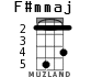 F#mmaj para ukelele - versión 1