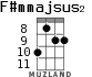 F#mmajsus2 para ukelele - versión 1