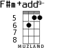 F#m+add9- para ukelele - versión 2