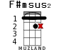 F#msus2 para ukelele - versión 6