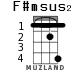 F#msus2 para ukelele - versión 1