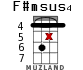 F#msus4 para ukelele - versión 13