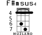 F#msus4 para ukelele - versión 3