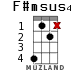 F#msus4 para ukelele - versión 8