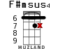 F#msus4 para ukelele - versión 9