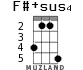 F#+sus4 para ukelele - versión 2