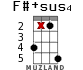 F#+sus4 para ukelele - versión 11