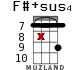 F#+sus4 para ukelele - versión 12