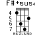 F#+sus4 para ukelele - versión 3