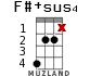 F#+sus4 para ukelele - versión 7