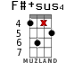 F#+sus4 para ukelele - versión 10