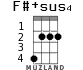 F#+sus4 para ukelele - versión 1