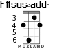 F#sus4add9- para ukelele - versión 2