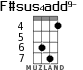 F#sus4add9- para ukelele - versión 3